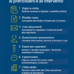 Prericovero e intervento chirurgico in ortopedia: la guida completa
