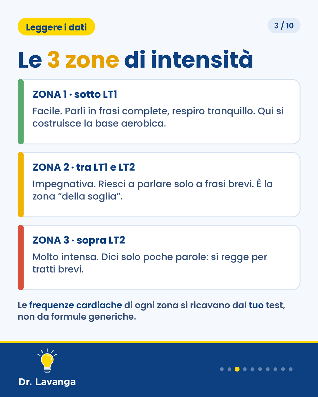 Infografica: le 3 zone di allenamento rispetto alla soglia del lattato e il talk test
